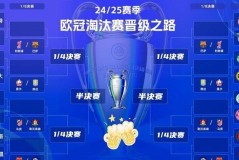 欧冠五连碰皇马曼城，阿森纳轻松晋级引争议？